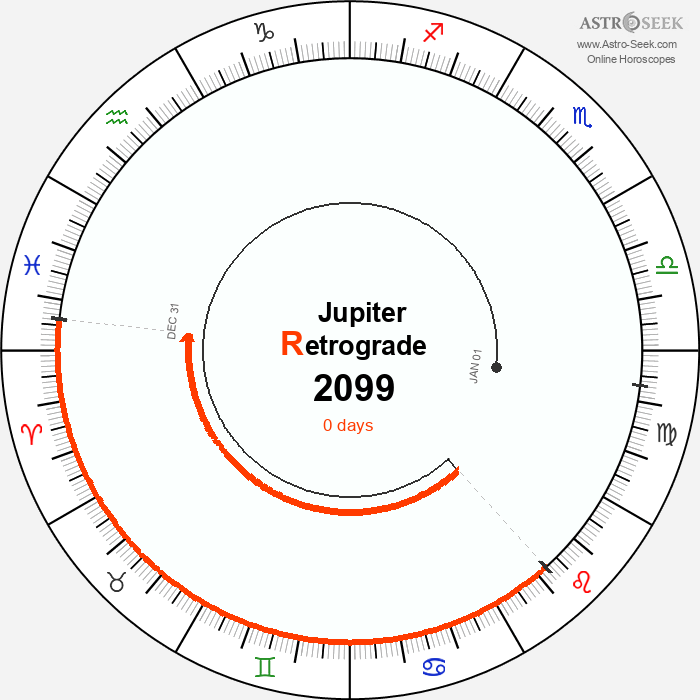 Jupiter Retrograde Astro Calendar 2099