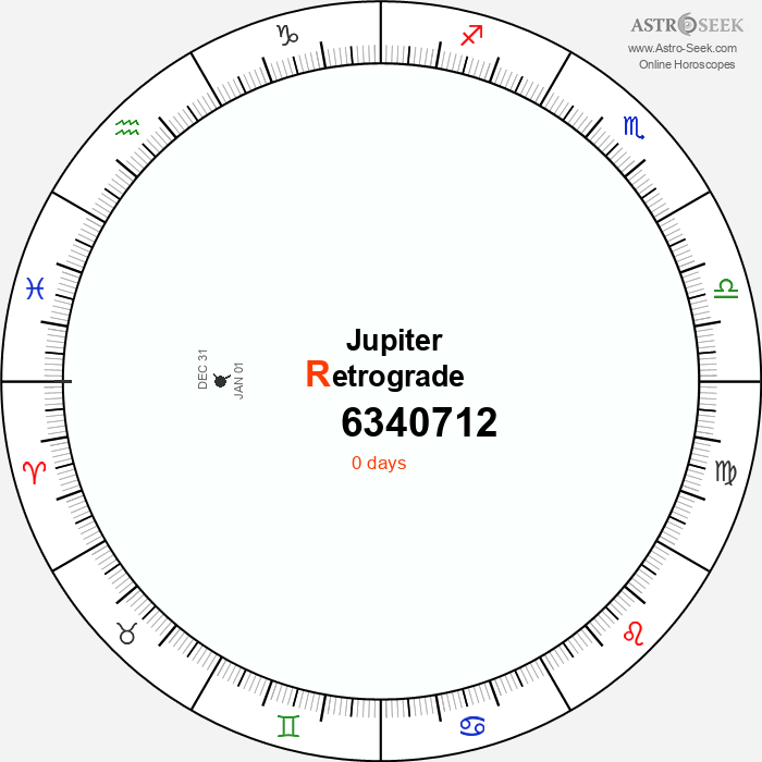 Jupiter Retrograde Astro Calendar 6340712