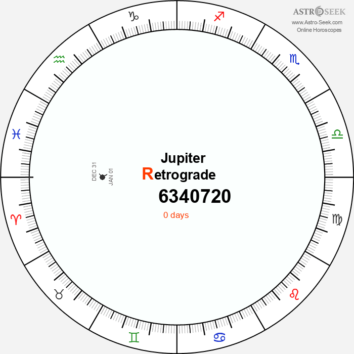 Jupiter Retrograde Astro Calendar 6340720