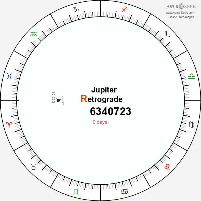 Jupiter Retrograde Astro Calendar 6340723