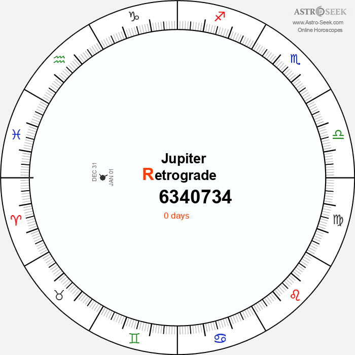 Jupiter Retrograde Astro Calendar 6340734