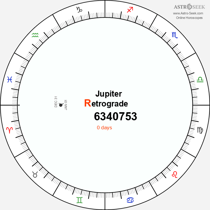 Jupiter Retrograde Astro Calendar 6340753