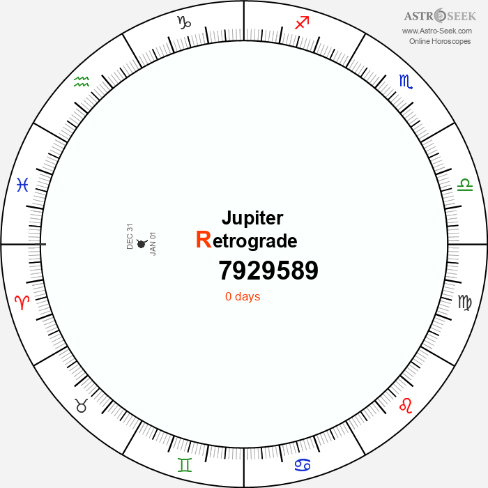 Jupiter Retrograde Astro Calendar 7929589
