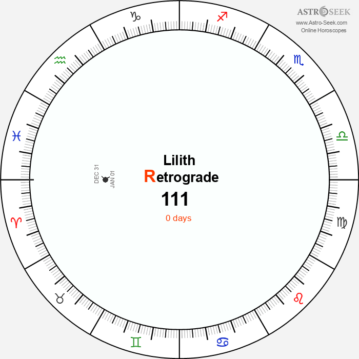 Lilith Retrograde Astro Calendar 111