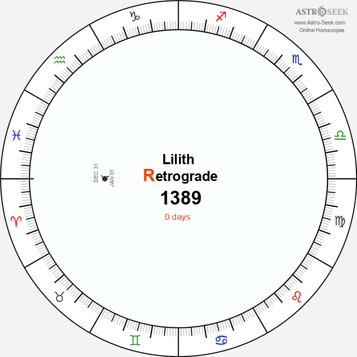Lilith Retrograde Astro Calendar 1389