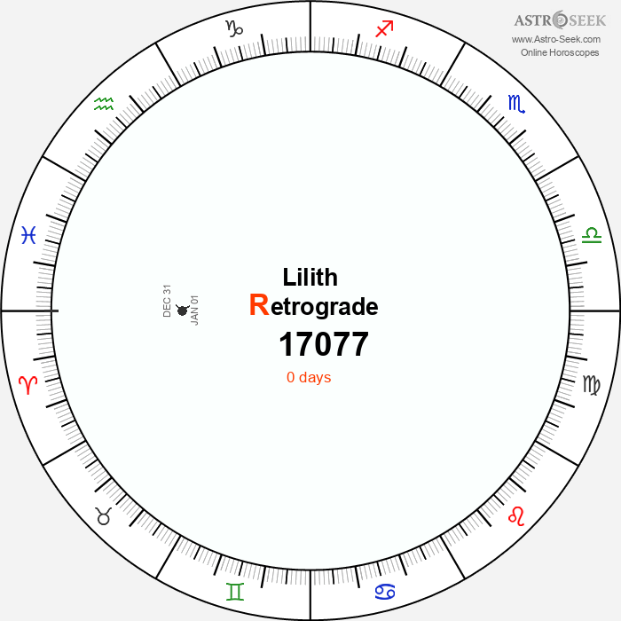 Lilith Retrograde Astro Calendar 17077