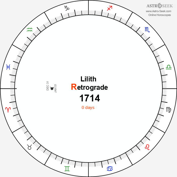 Lilith Retrograde Astro Calendar 1714