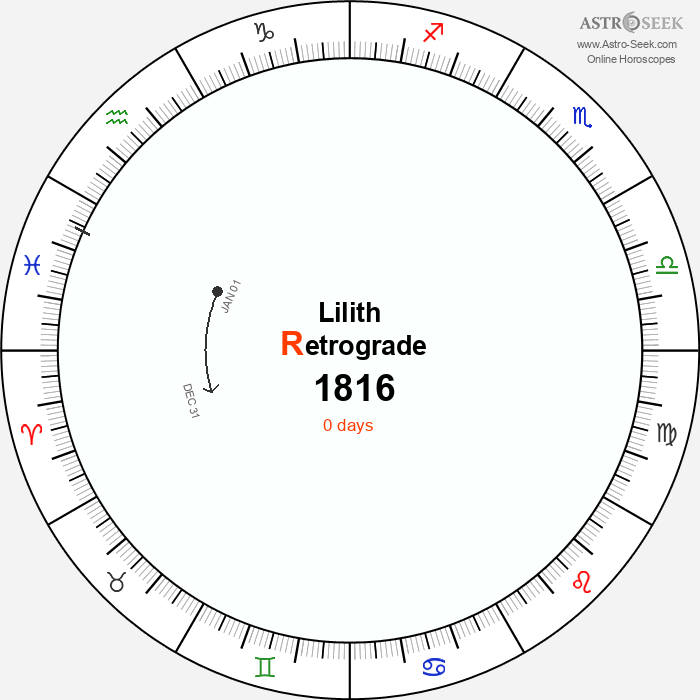 Lilith Retrograde Astro Calendar 1816