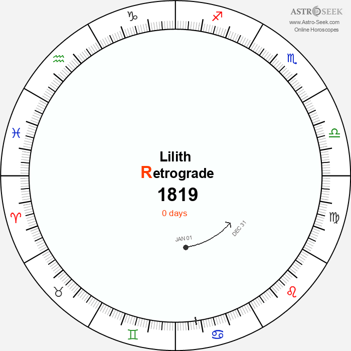 Lilith Retrograde Astro Calendar 1819