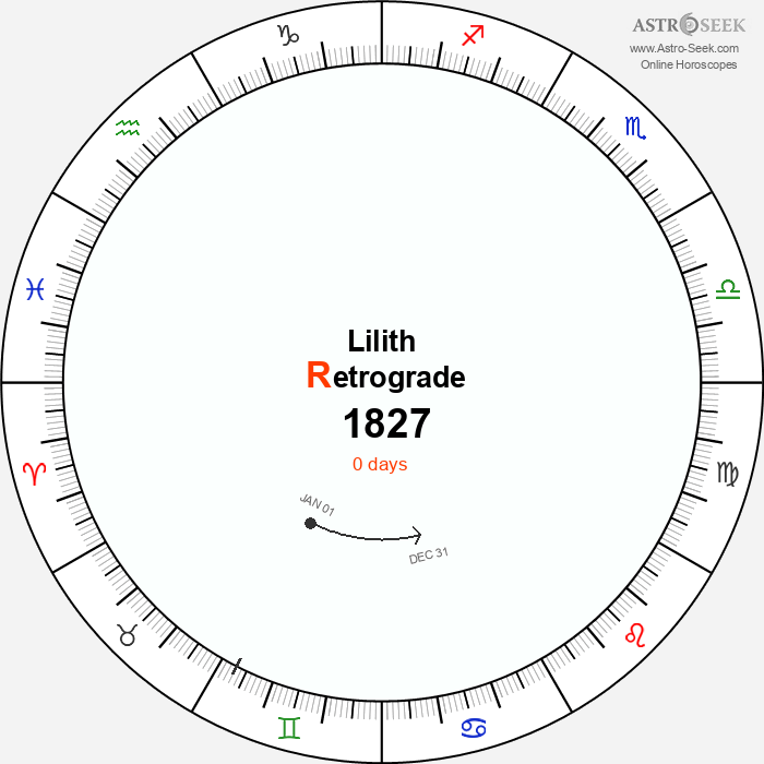 Lilith Retrograde Astro Calendar 1827