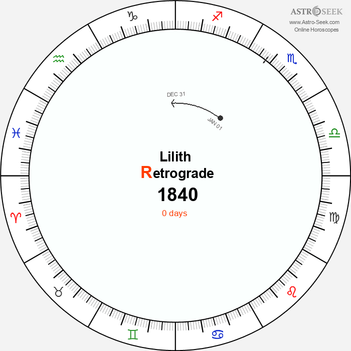 Lilith Retrograde Astro Calendar 1840