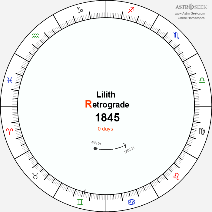 Lilith Retrograde Astro Calendar 1845