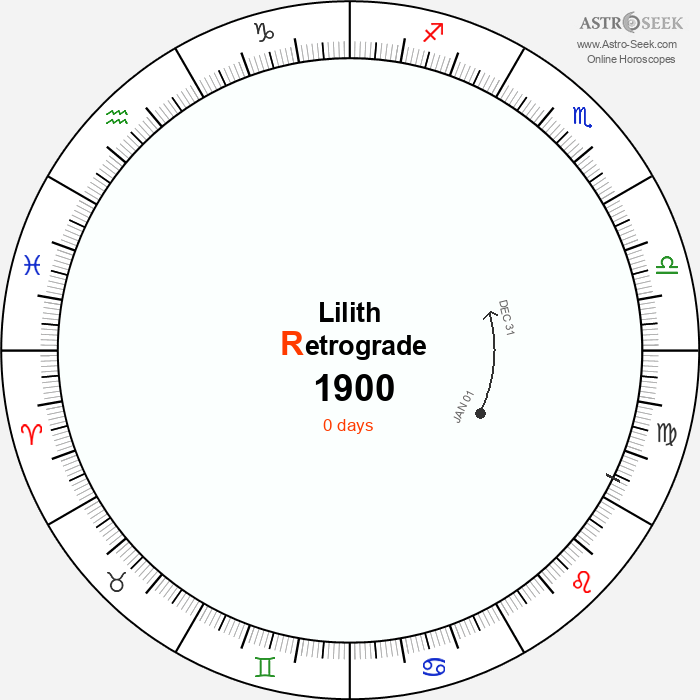 Lilith Retrograde Astro Calendar 1900
