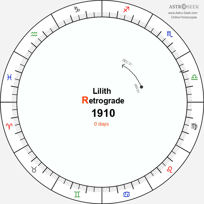 Lilith Retrograde Astro Calendar 1910