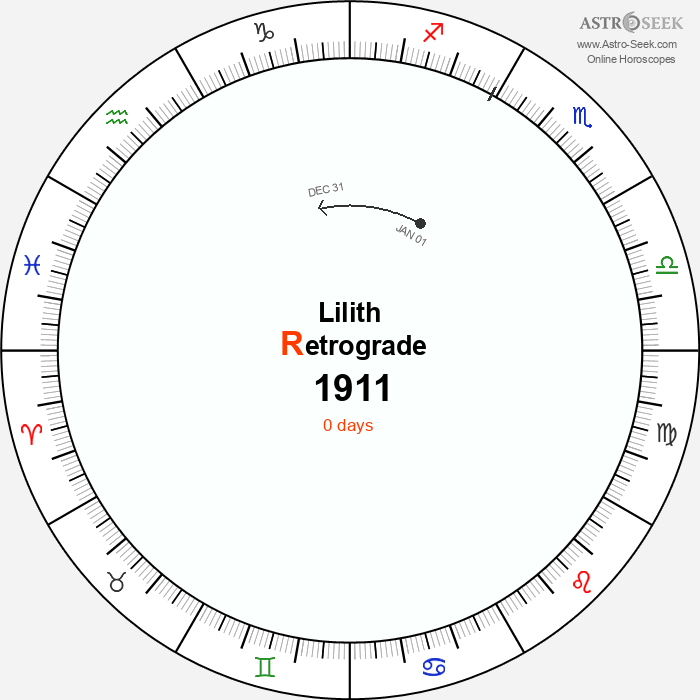 Lilith Retrograde Astro Calendar 1911