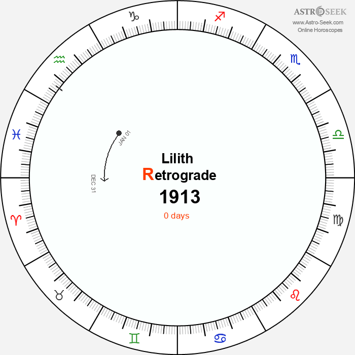 Lilith Retrograde Astro Calendar 1913