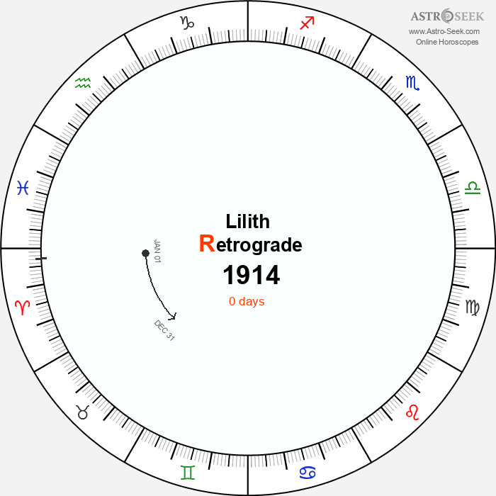 Lilith Retrograde Astro Calendar 1914