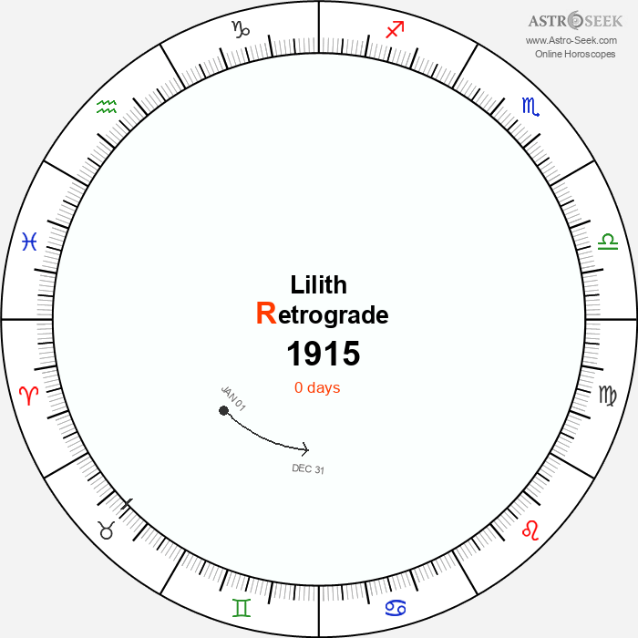 Lilith Retrograde Astro Calendar 1915
