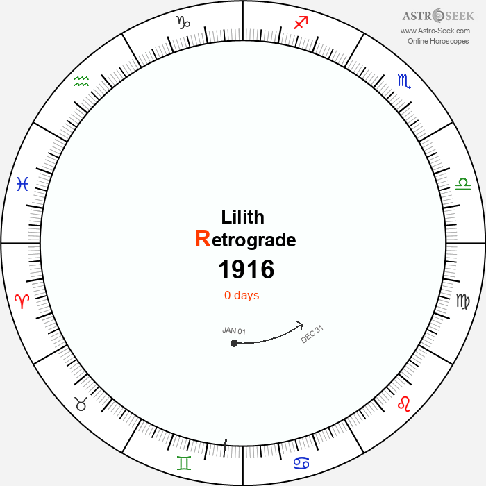 Lilith Retrograde Astro Calendar 1916
