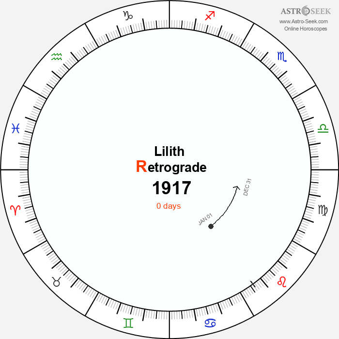 Lilith Retrograde Astro Calendar 1917
