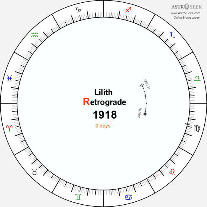 Lilith Retrograde Astro Calendar 1918