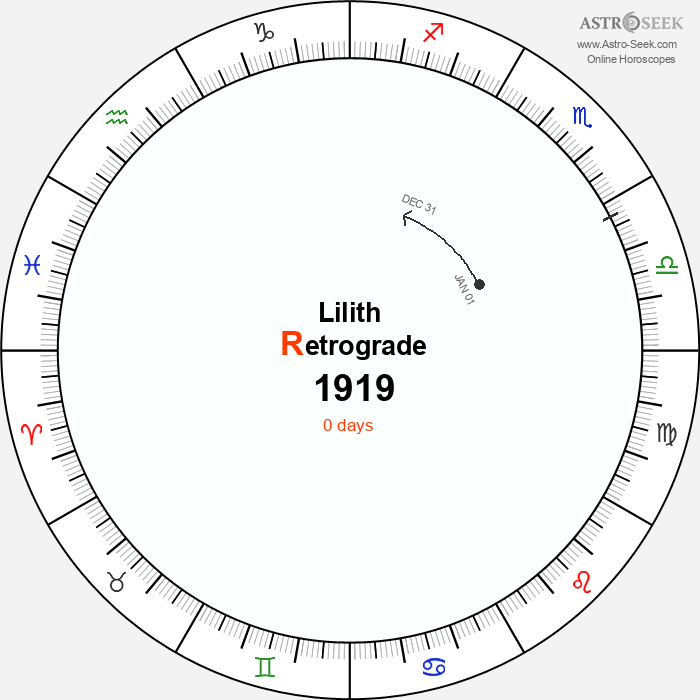 Lilith Retrograde Astro Calendar 1919