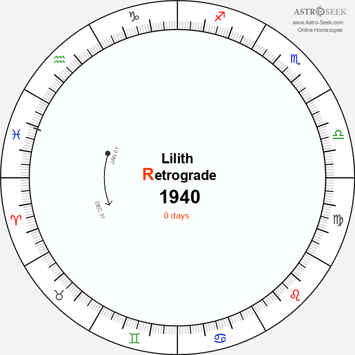 Lilith Retrograde Astro Calendar 1940