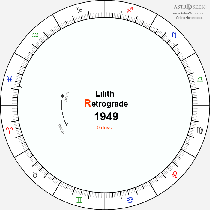 Lilith Retrograde Astro Calendar 1949