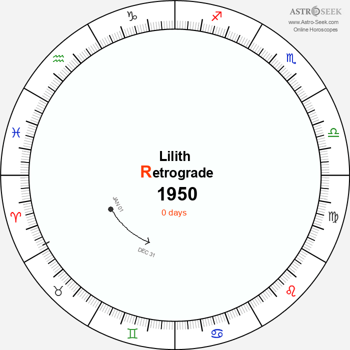 Lilith Retrograde Astro Calendar 1950