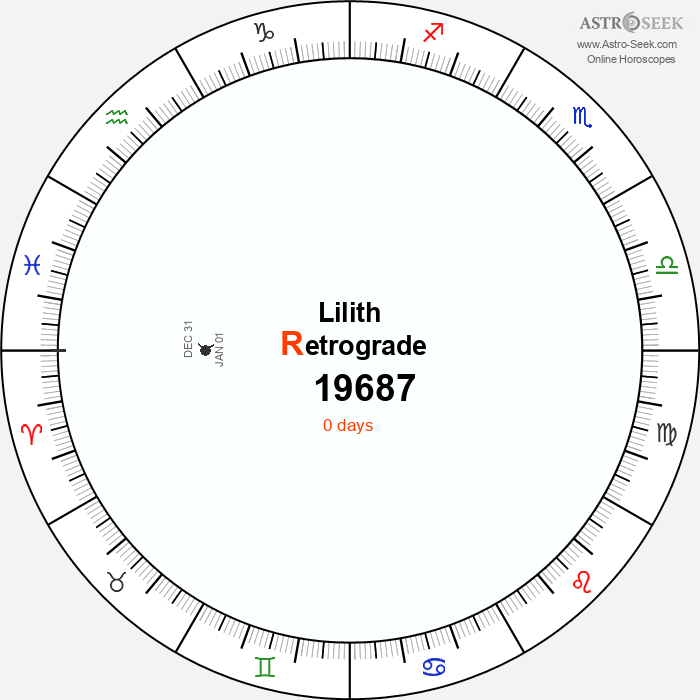 Lilith Retrograde Astro Calendar 19687