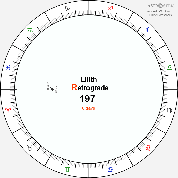 Lilith Retrograde Astro Calendar 197