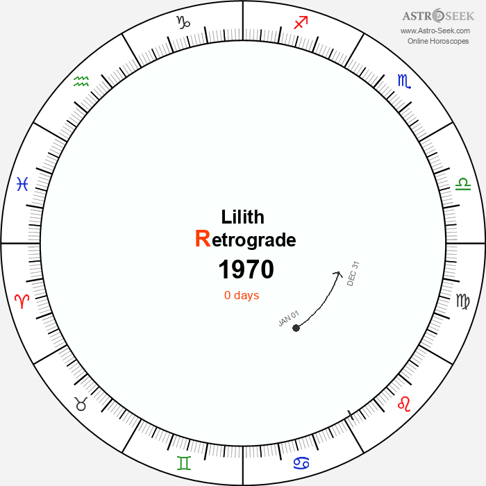 Lilith Retrograde Astro Calendar 1970