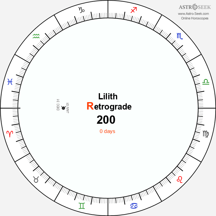 Lilith Retrograde Astro Calendar 200