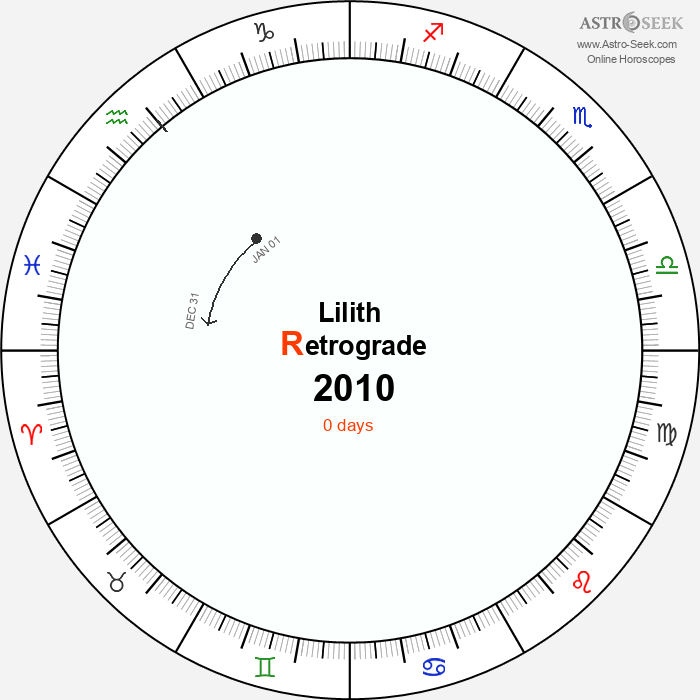 Lilith Retrograde Astro Calendar 2010