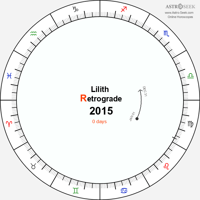 Lilith Retrograde Astro Calendar 2015