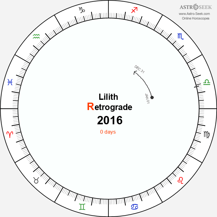Lilith Retrograde Astro Calendar 2016