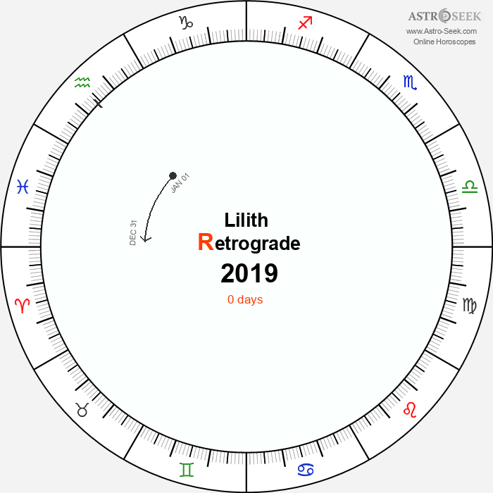 Lilith Retrograde Astro Calendar 2019