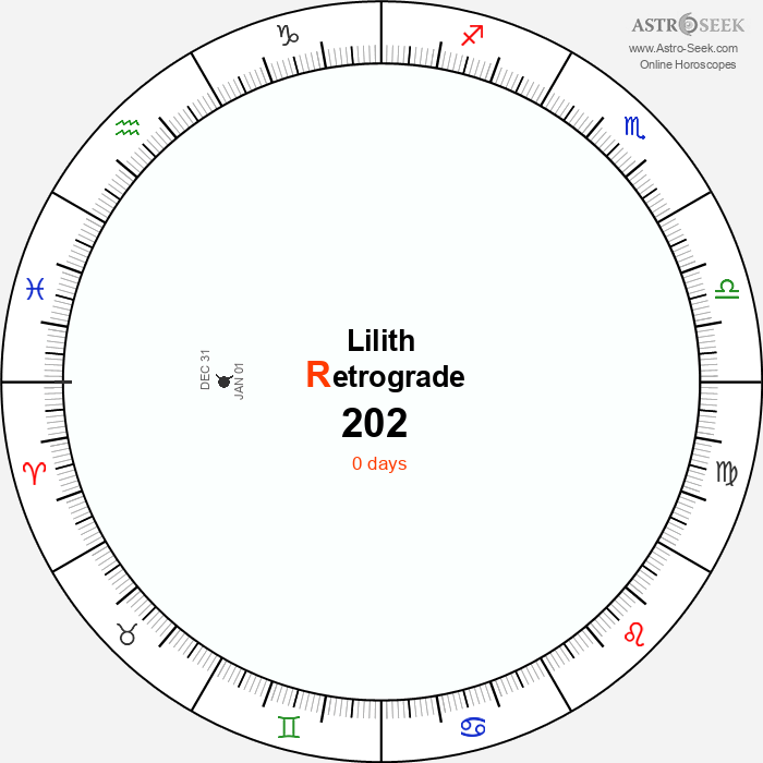 Lilith Retrograde Astro Calendar 202