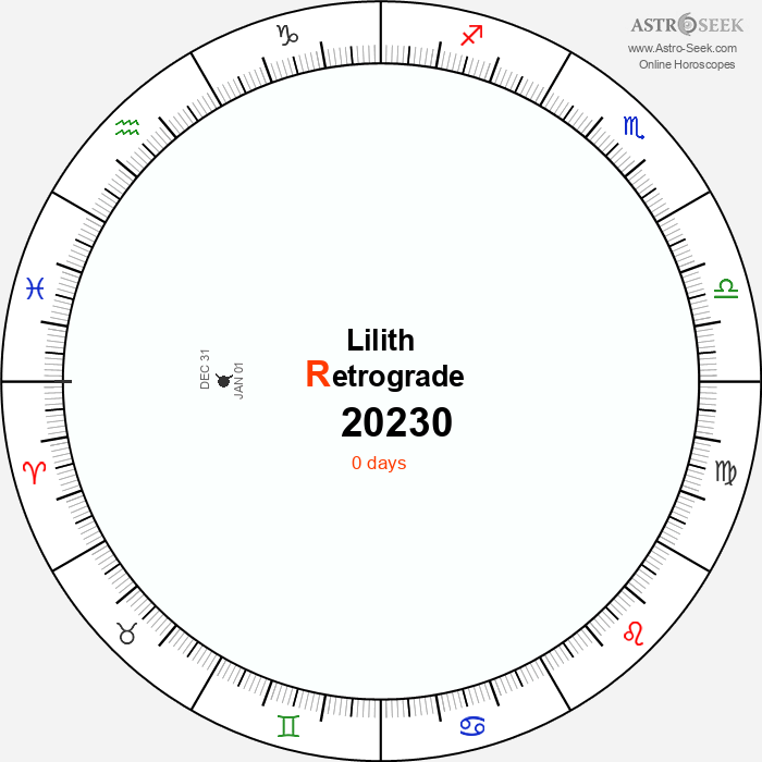 Lilith Retrograde 20230 Calendar Dates, Astrology Online
