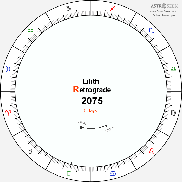 Lilith Retrograde Astro Calendar 2075