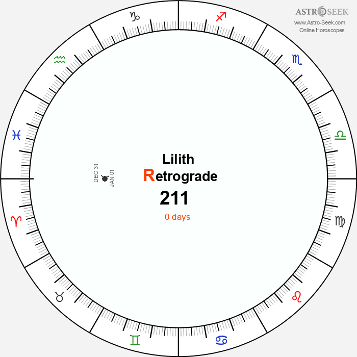 Lilith Retrograde Astro Calendar 211