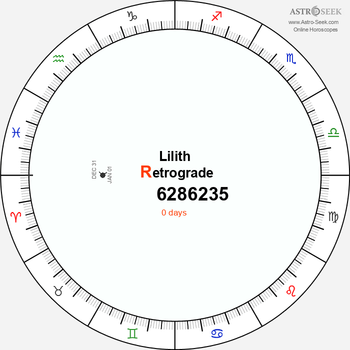Lilith Retrograde Astro Calendar 6286235