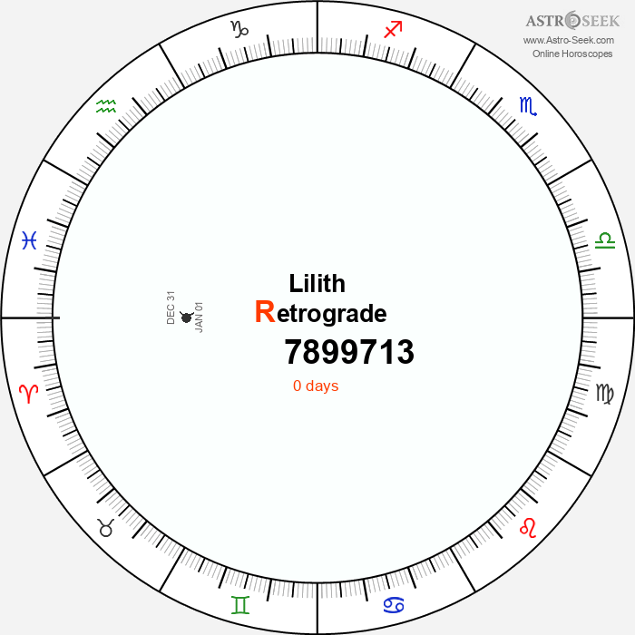 Lilith Retrograde Astro Calendar 7899713