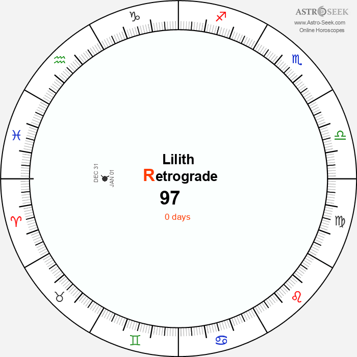 Lilith Retrograde Astro Calendar 97