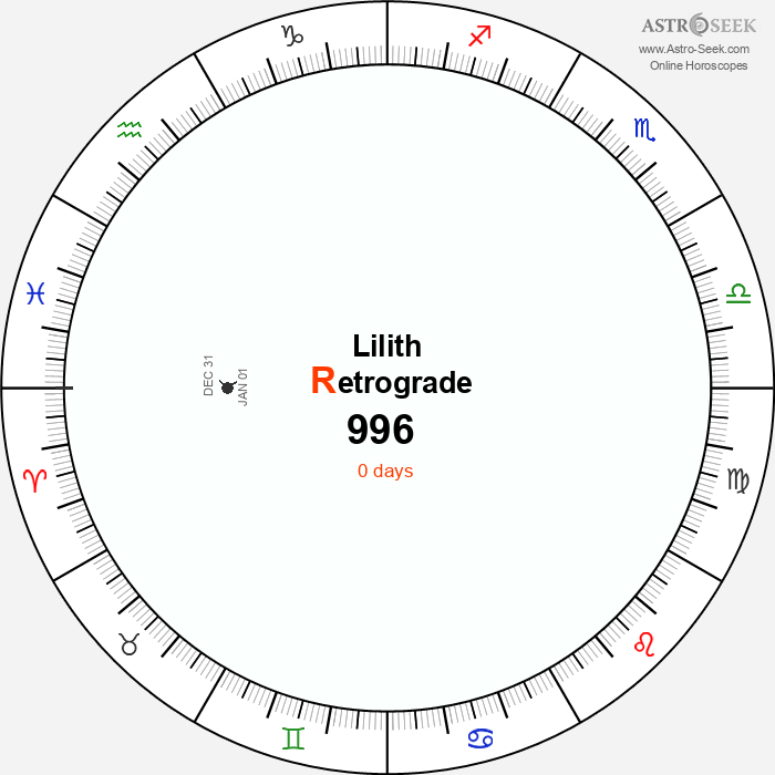 Lilith Retrograde Astro Calendar 996