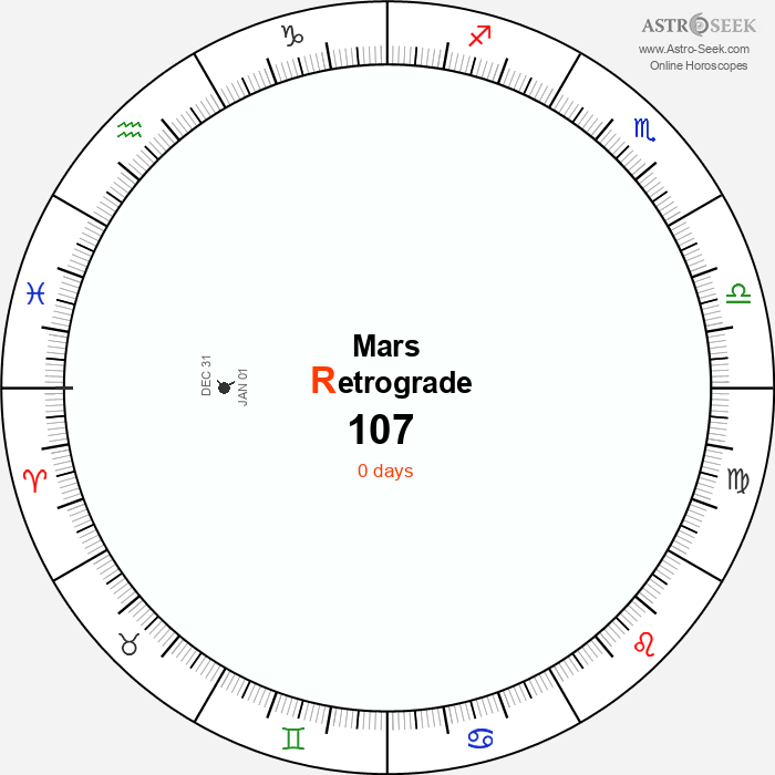 Mars Retrograde Astro Calendar 107