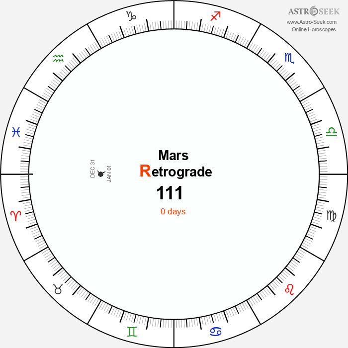 Mars Retrograde Astro Calendar 111