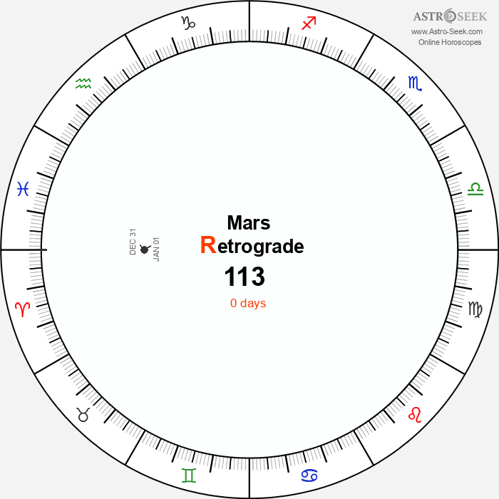 Mars Retrograde Astro Calendar 113
