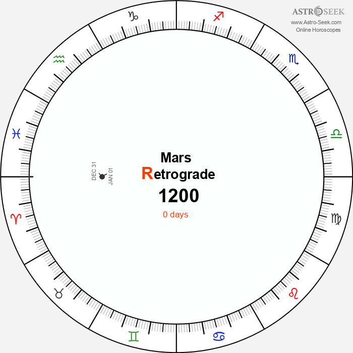 Mars Retrograde 1200 Calendar Dates Astrology Online