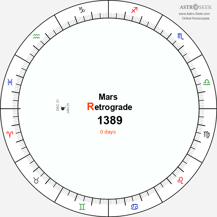 Mars Retrograde Astro Calendar 1389